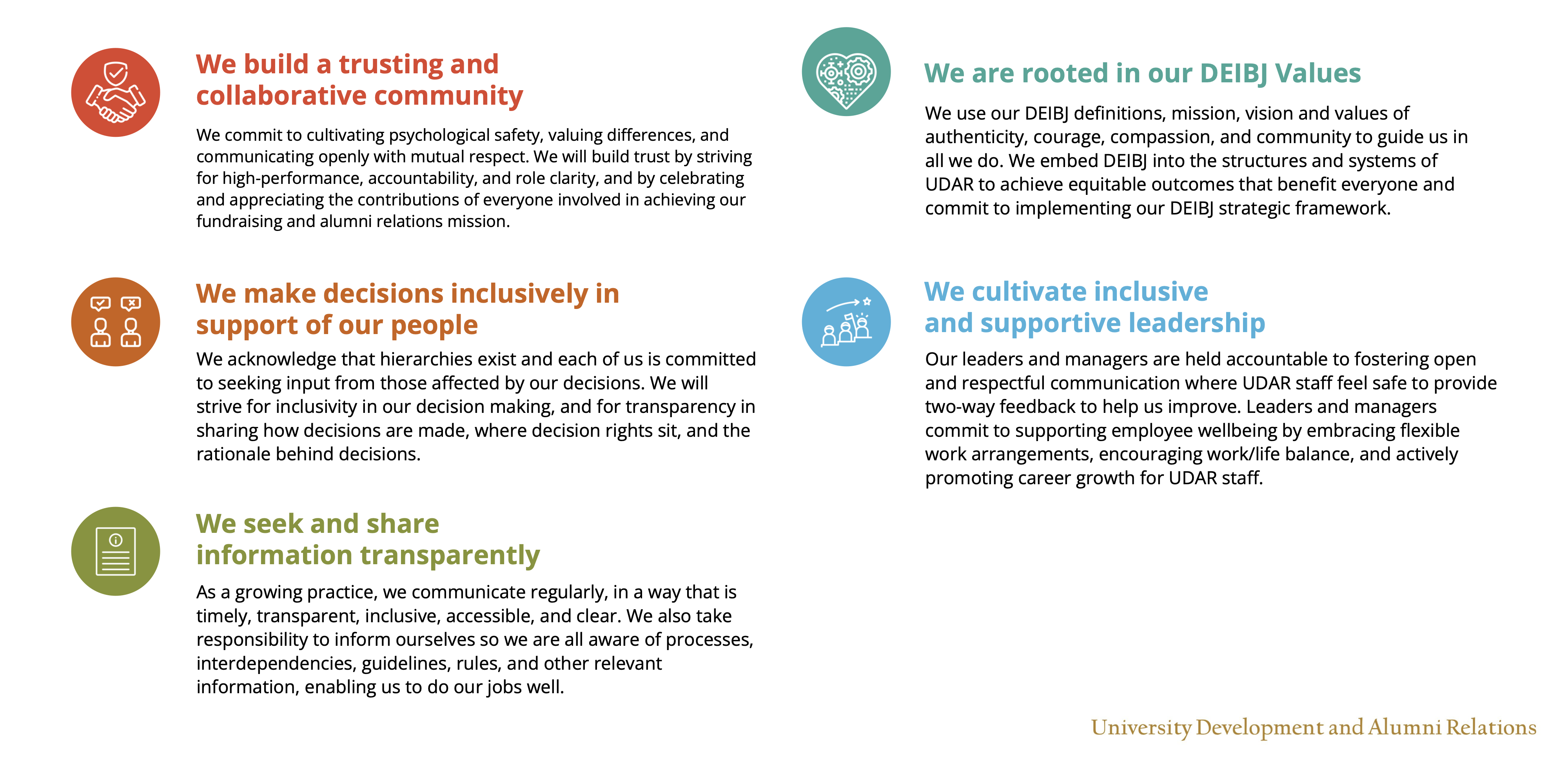 UDAR's culture commitments community image